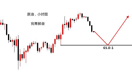 宛青解盘：黄金亚盘下跌1289上方择机多，原油先等回撤