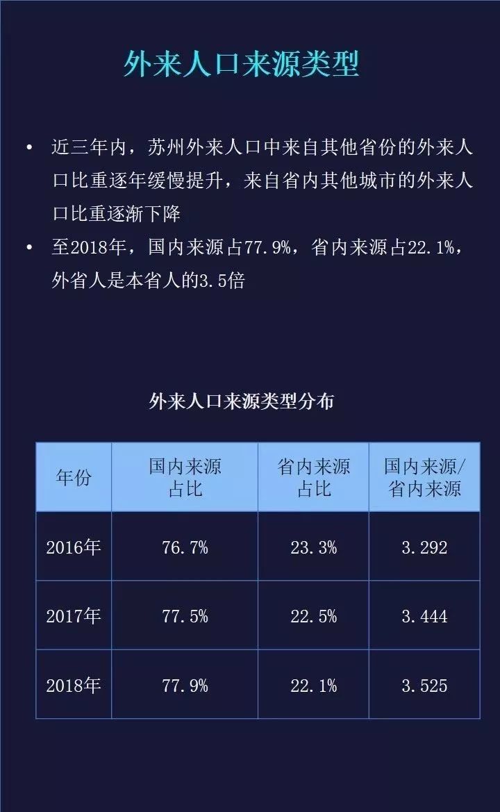 苏州外来人口积分_苏州人口分布热力图