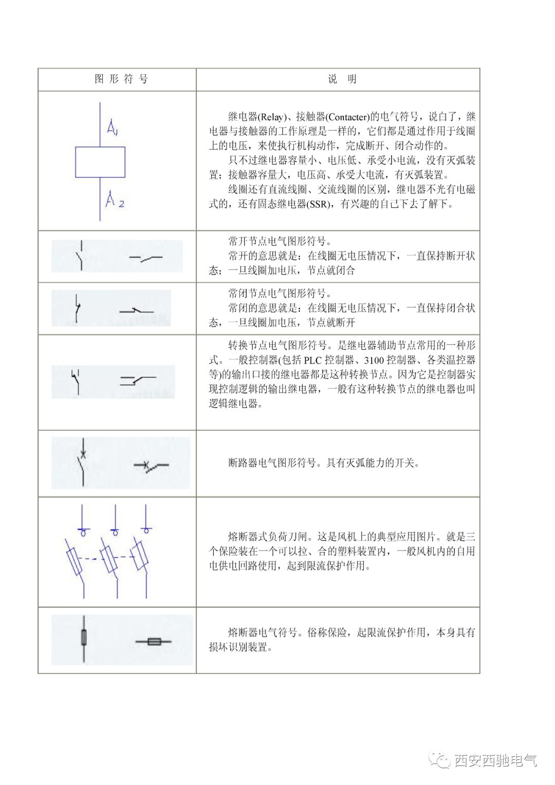 明白这些电气符号和标示字母,看懂风机图纸就不难了