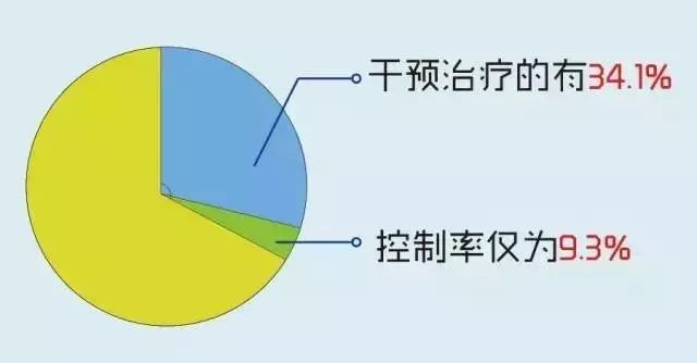 血压多少人口_血压多少正常范围内