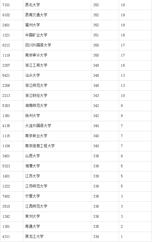 汉语言文学专业排名_汉语言文学专业图片