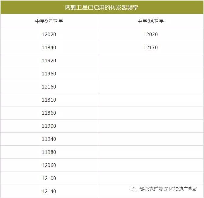 户户通收不到台怎么办呢