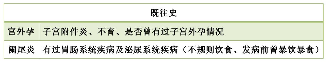 怎么判断是不是阑尾炎（阑尾炎是什么症状）