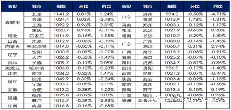 6月5日,石家庄市发布了《规范商品房价格行为提醒告诫书》.