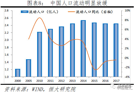 中国英雄人口_中国人口(2)