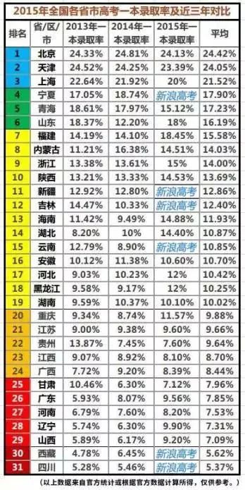 山东人口排名2018_山东人口分布图2020(3)