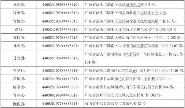 潮汕40人上榜失信黑名单,有你认识的吗? 综合 第4张