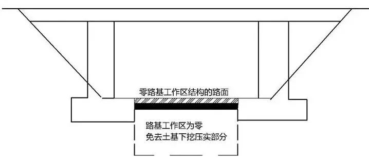 (5)路堑路基中,有两边的坡面荷载,路基不宜下挖太深,以免造成路槽