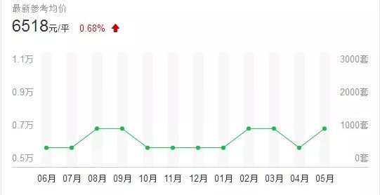 桂林gdp10年没有什么变化_近10年房价涨幅没有超过GDP和M2,买房为啥保值(2)