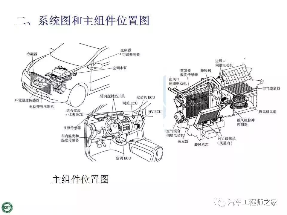 干货| 电动汽车空调系统