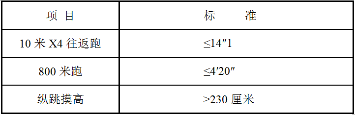 2018年吉林省人口_2018吉林省省直事业单位招聘工作人员8号公告205人