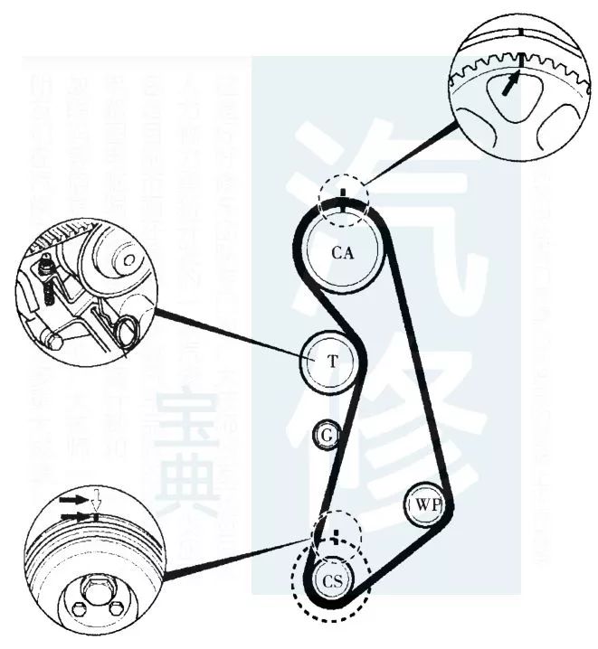 110款奥迪发动机正时安装图解,太全太实用了!