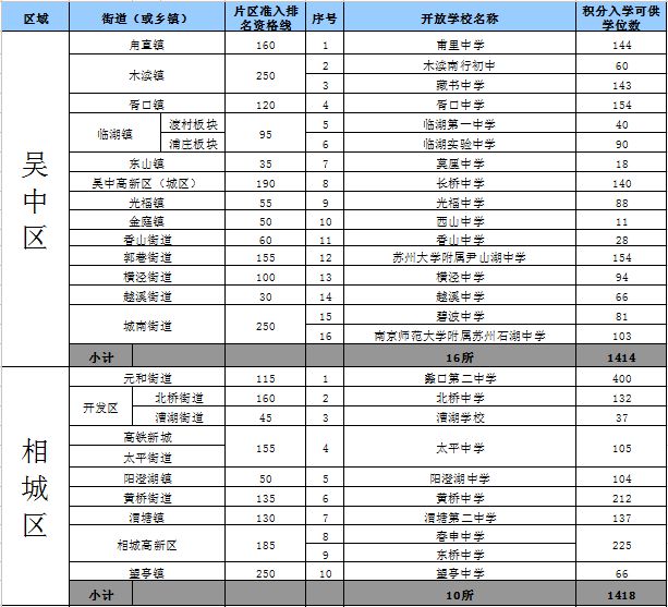 佛山市人口准入条件_佛山拟放宽市外户口准入条件 有房即可入户(2)