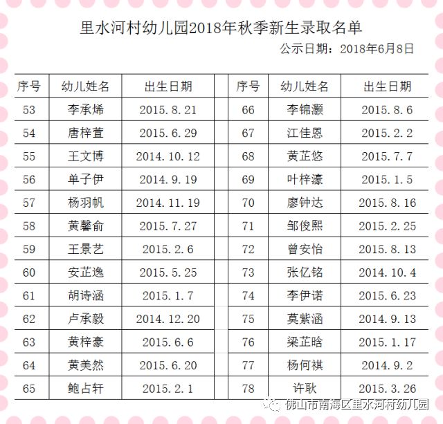 里水河村幼儿园2018年秋季新生录取名单公示