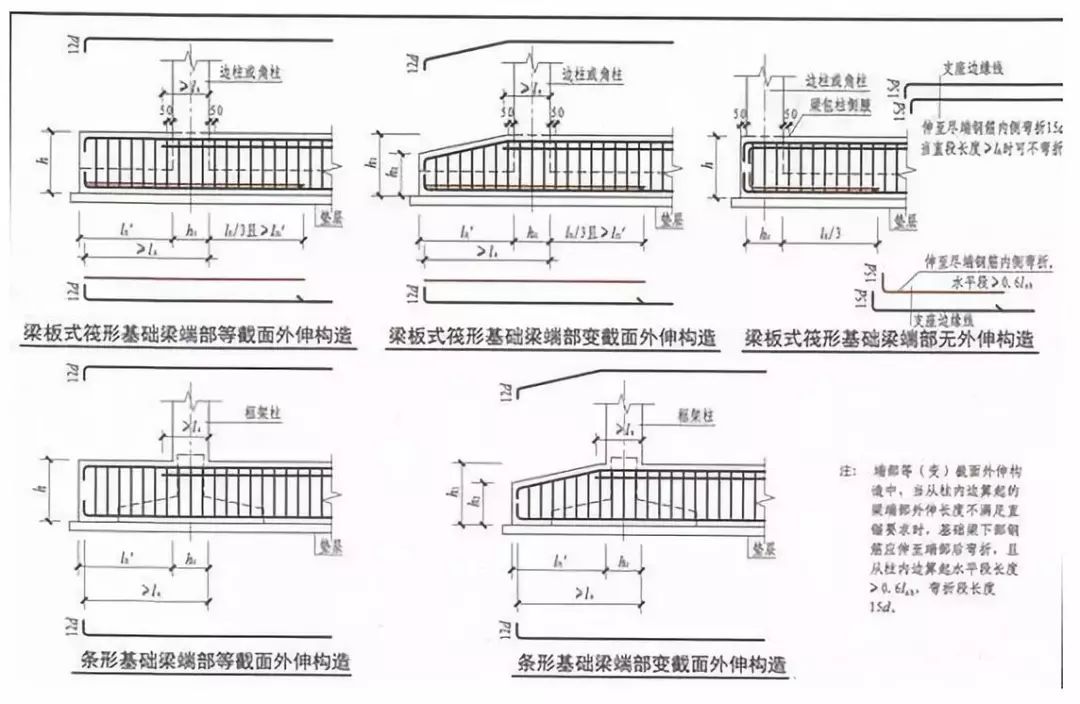 (4)基础梁侧面构造钢筋(施工图内用g表示),侧向抗扭钢筋(施工图内用n