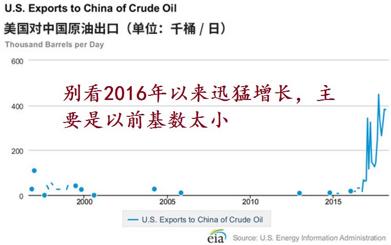 中美gdp1805到2040图表英文作文_中美gdp对比图片(2)