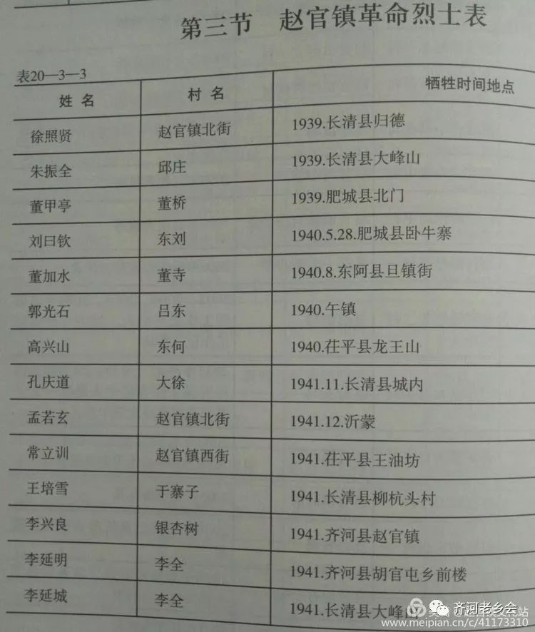 赵官镇抗日战争烈士一览表赵官镇抗日战争烈士一览表赵官镇抗日战争