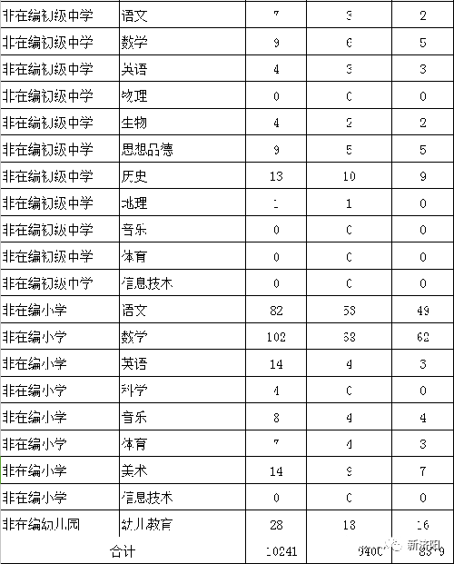 济阳招聘教师_2018年济阳县公开招聘教师递补进入面试人员公告(5)