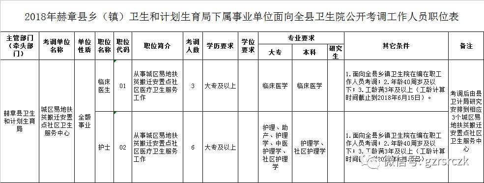 赫章县各乡镇人口_赫章县:各乡(镇、街道)切实做好吸毒人员管控工作