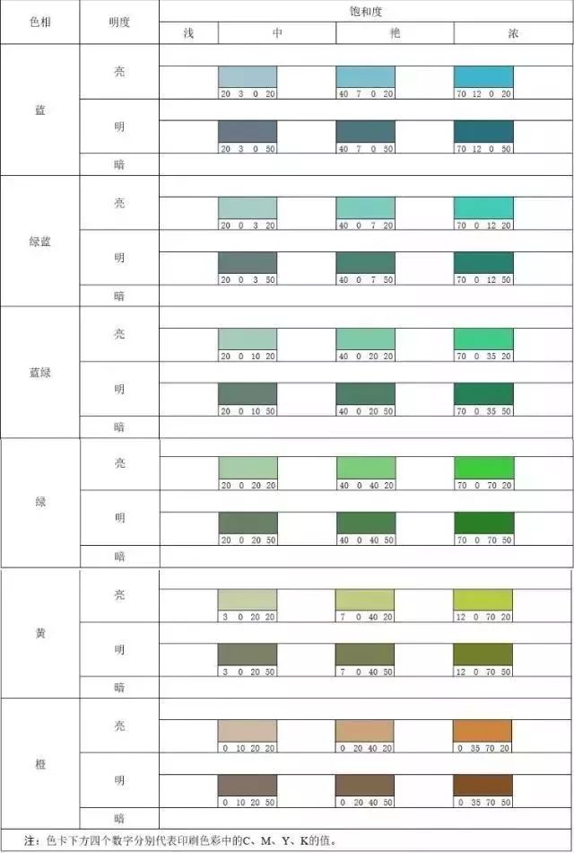 绿松石颜色分级参考色卡