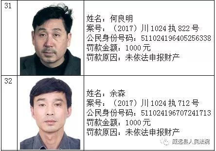 【关注】威远法院曝光一批"老赖"名单(附照片)!这次另