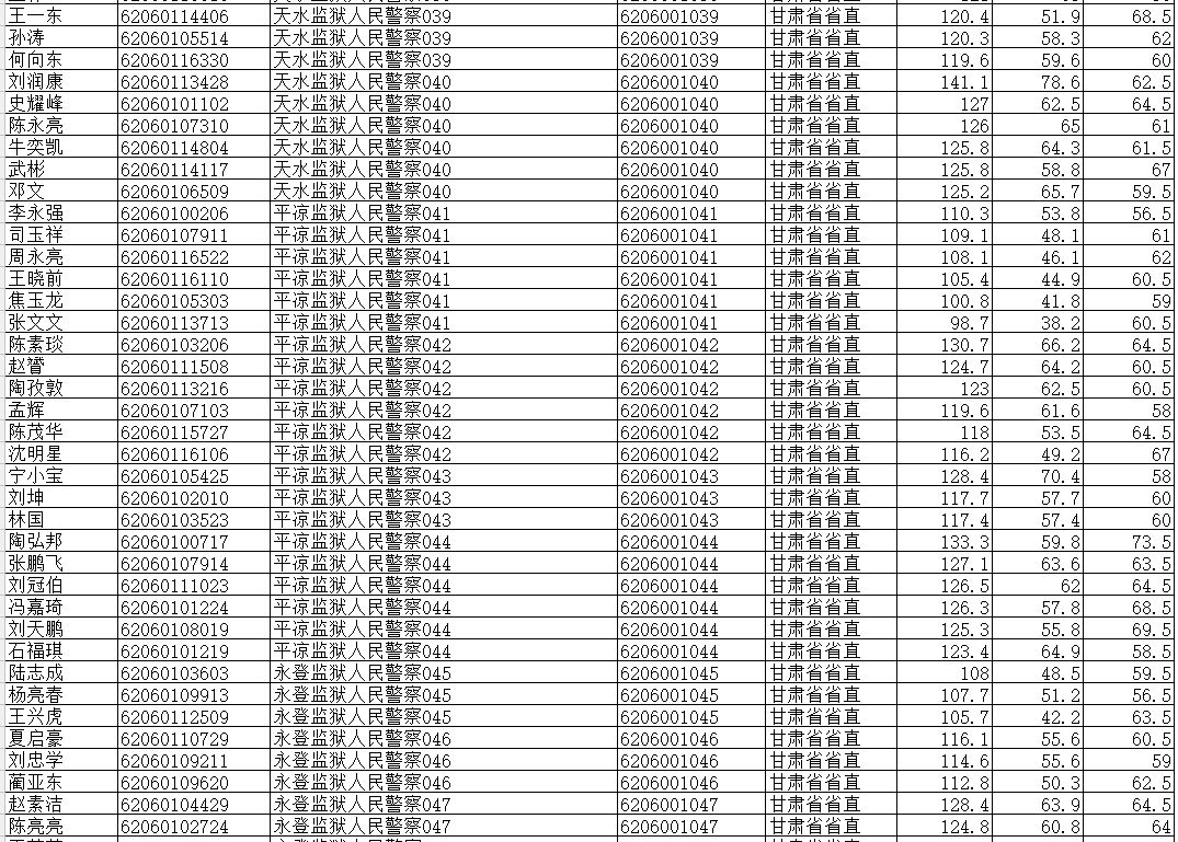 甘肃省人口管理_甘肃省人口分布图片(3)