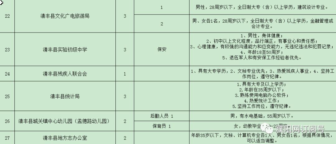 清丰县人口_濮阳市各区县人口一览 清丰县59.24万,台前县32.31万(3)