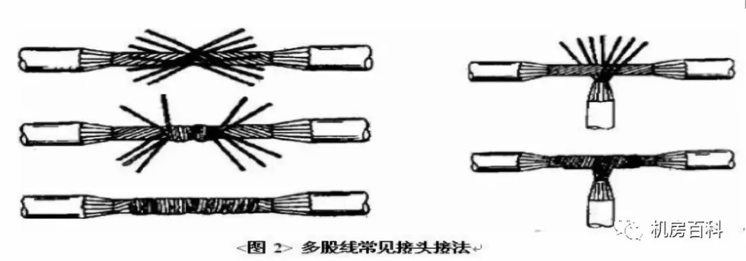 用电工刀剖削塑料硬线绝缘层时,电工刀刀口在需要剖削的导线上与导线