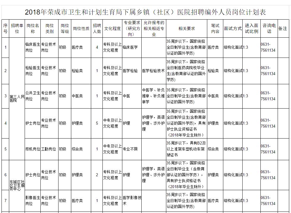 荣成招聘信息_荣成人才网 最新招聘信息 荣成信息港(3)