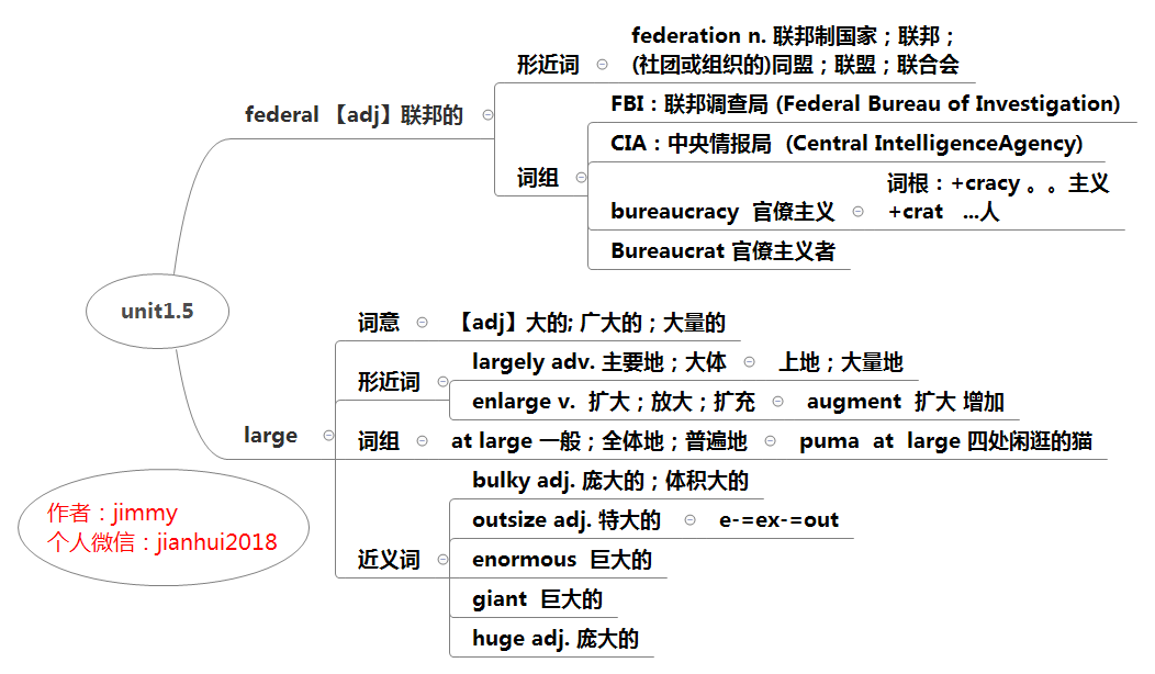 【考研英语】2019年恋练有词思维导图笔记pdf打印版出炉