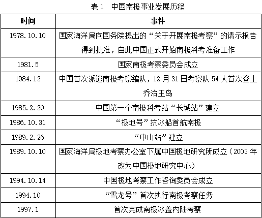 西商网财经导读：实地调研归来，思考新时代中国的南极战略附发布会预告