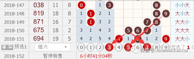 上期杀姐姐3d中飞机28,p3中7码复式;老猫3d毒胆8,毒和值15!