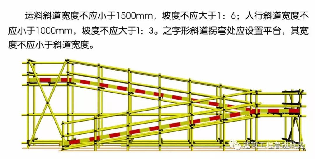 焊工拼搭图纸怎么看懂的最快_图纸怎么看懂的最快(2)