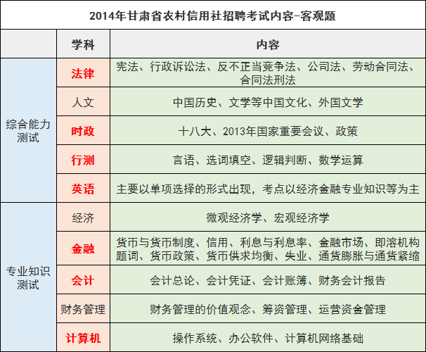 甘肃省招聘信息_2018年甘肃陇南特岗教师招聘岗位分析(2)