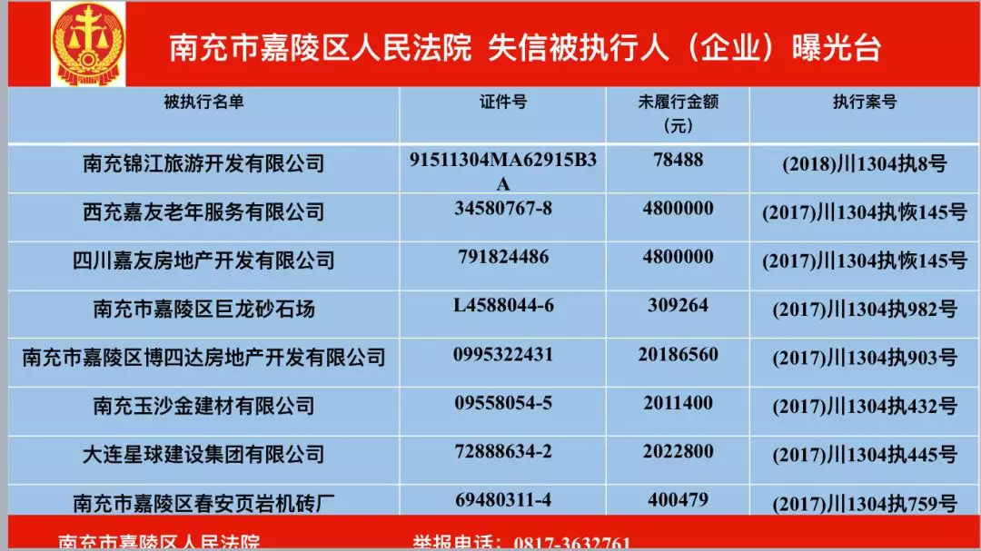 南充:嘉陵法院曝光最新一批"老赖"名单,另发布一则悬赏公告