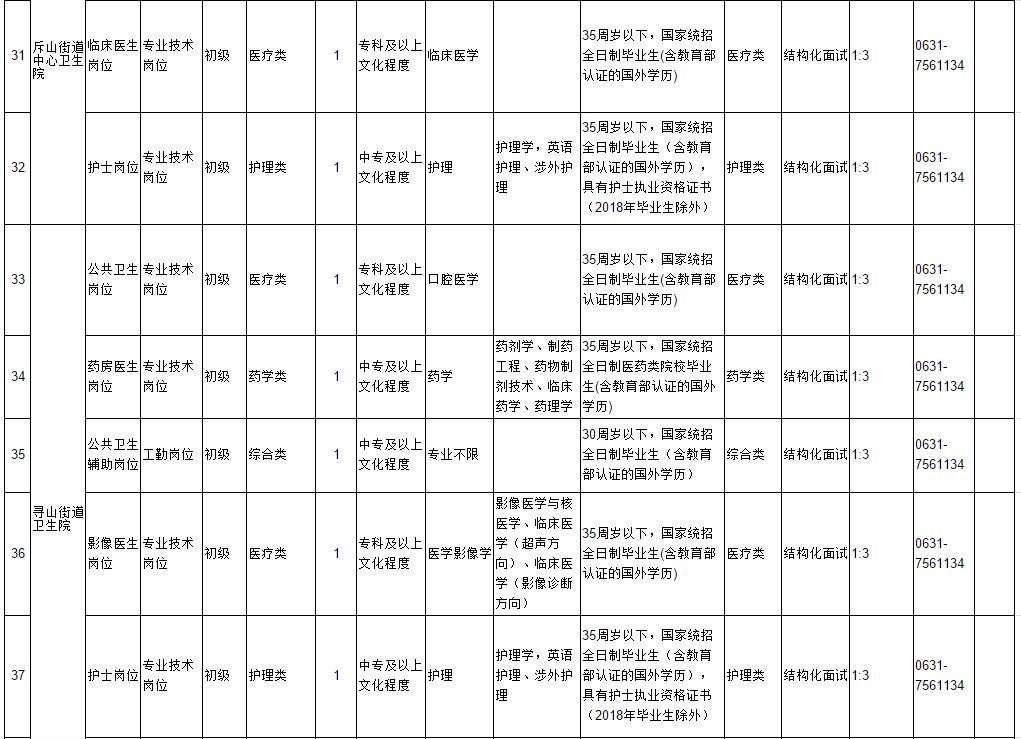 荣成信息港招聘_两则最新招聘公告!_荣成市(2)