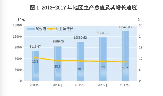 改革开放后省份gdp_改革开放40年人均GDP哪些省份更励志