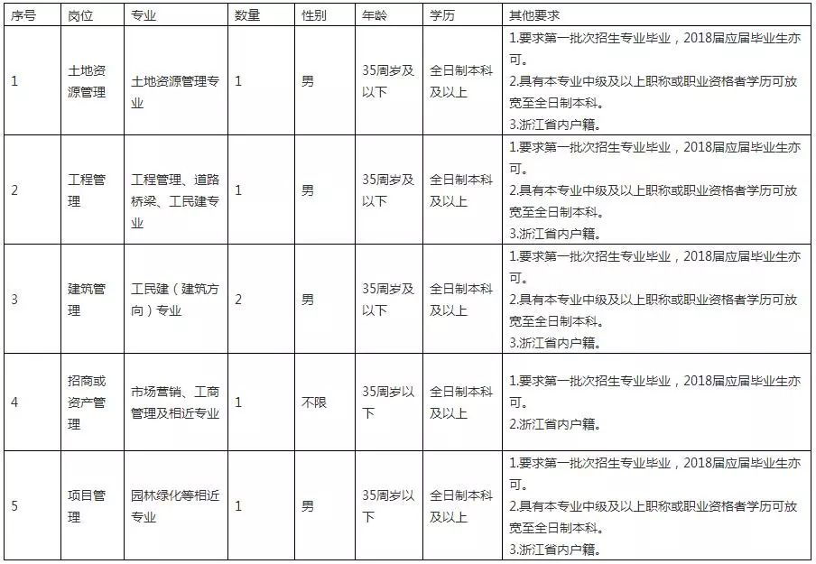 杭州招聘职位_工程师等 这2家地铁大量招聘(2)