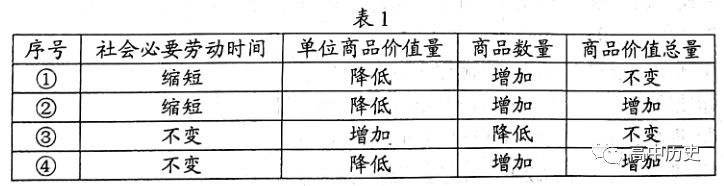 文综答案丨2018年新课标Ⅰ文综高考试题（文档版）