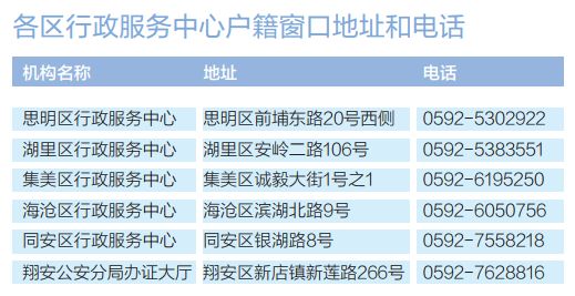 厦门每年新增户籍人口_厦门人口(2)