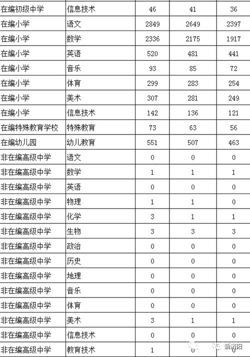 济阳招聘教师_2018年济阳县公开招聘教师递补进入面试人员公告(2)