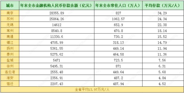 南通开发区户籍人口2020_2020南通开发区规划图