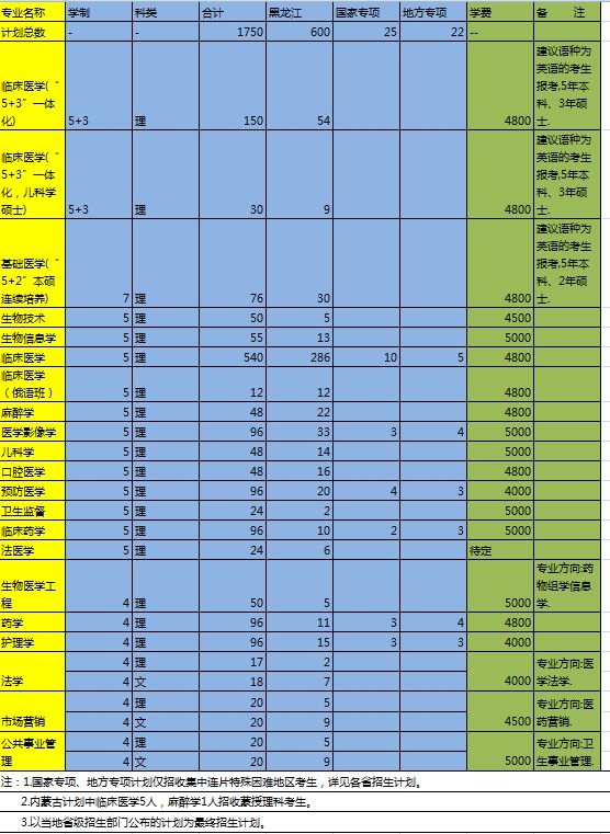 东北多少人口有多少_东北人口为什么越来越少 这里分析(3)