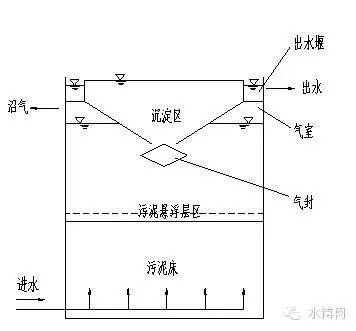 为您详解——uasb