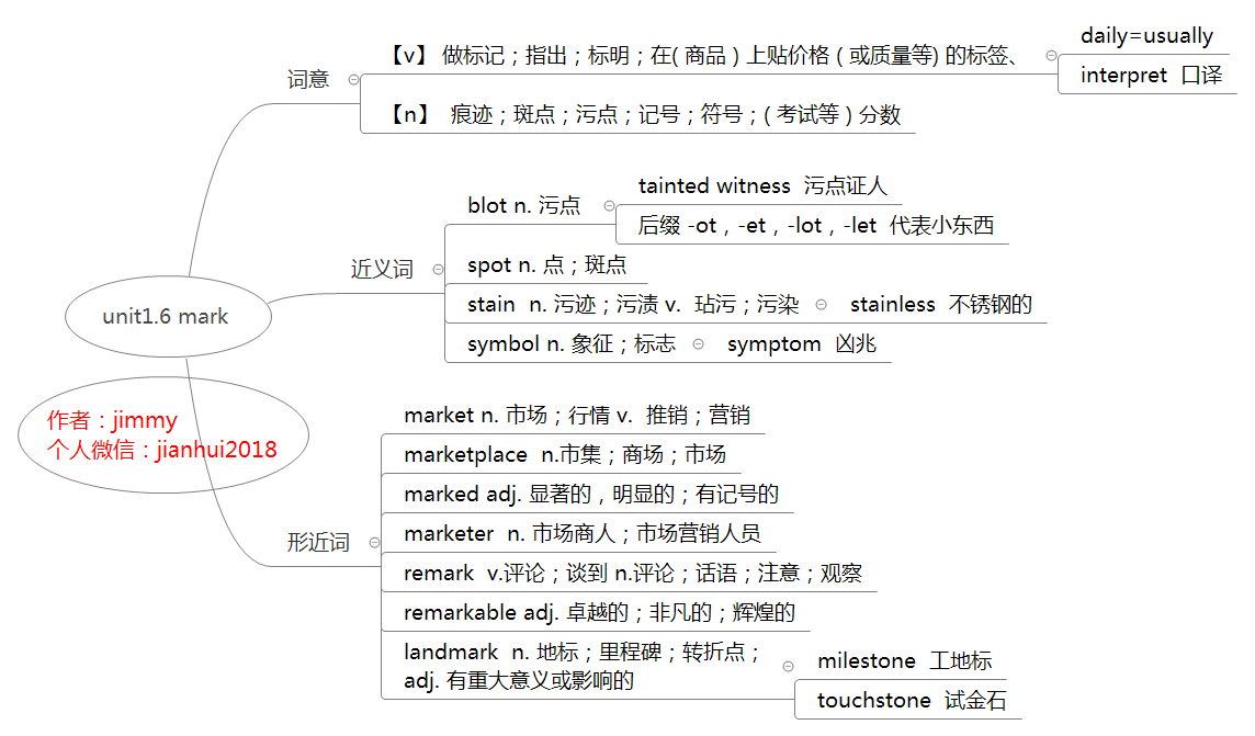 【考研英语】2019年恋练有词思维导图笔记pdf打印版出炉