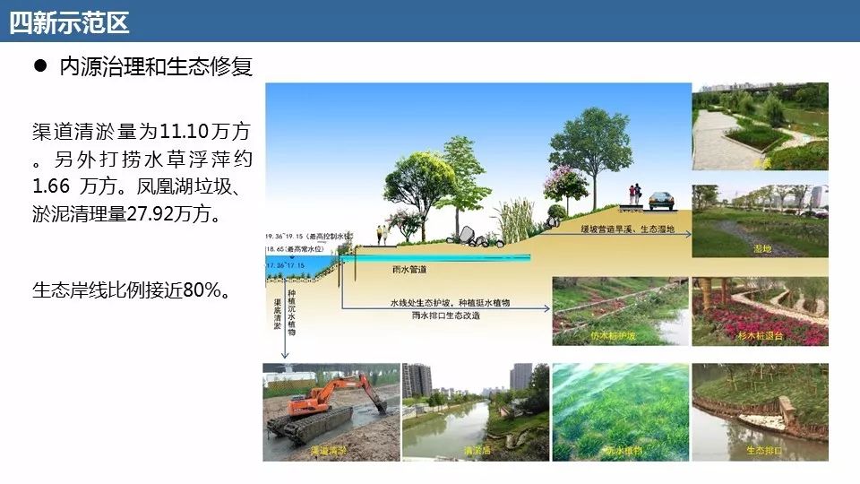 武汉海绵城市系统方案