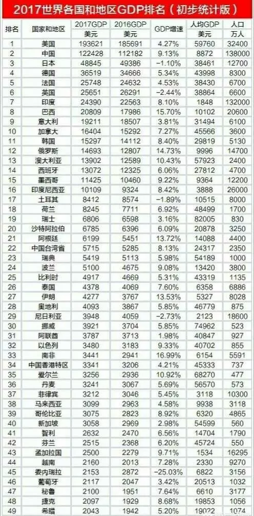 2017年法国经济总量多少_法国有多少个省