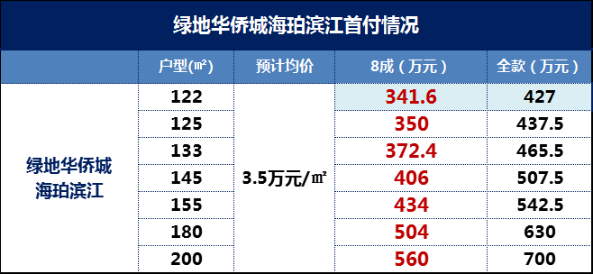 上海市人口登记填写_上海市人口密度分布图(3)