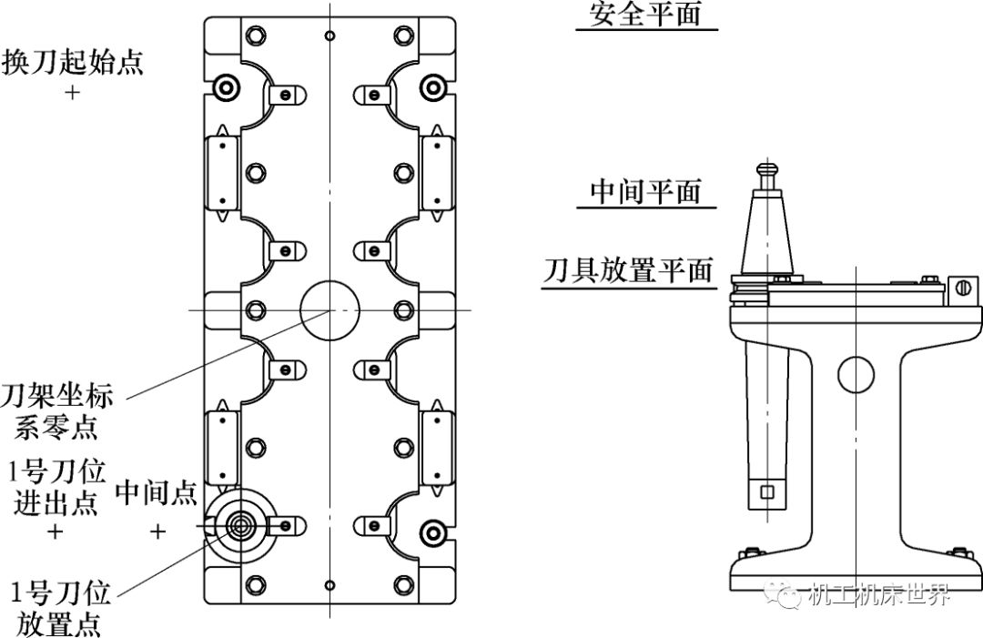 数控机床自动换刀方案设计