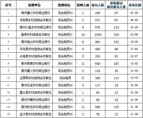 遵义人口统计_遵义会议(3)